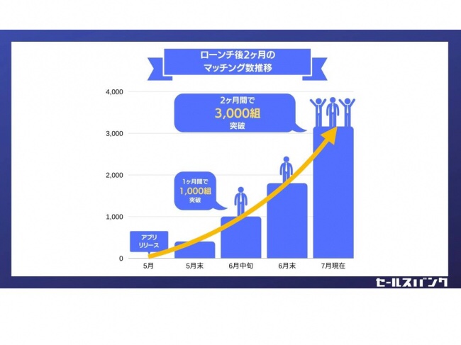 アプリ コロナ マッチング